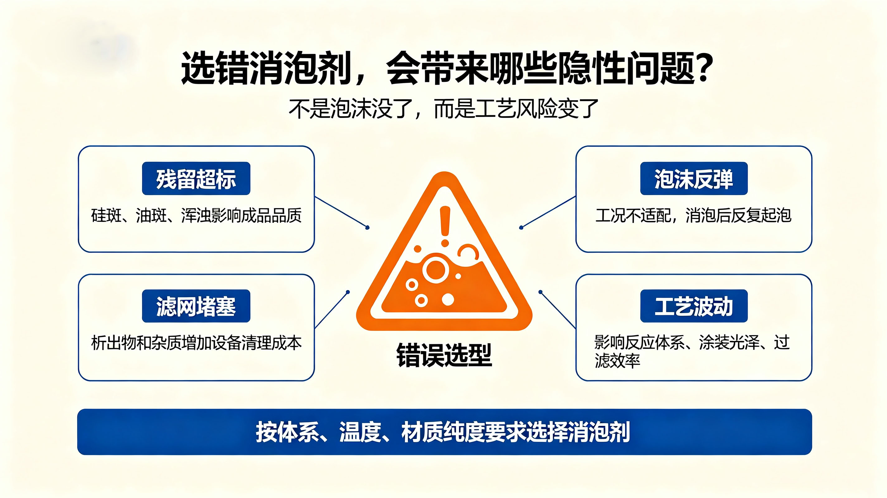 选错消泡剂带来的常见隐患
