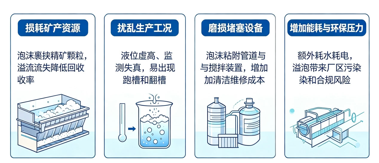（选矿泡沫泛滥的危害）