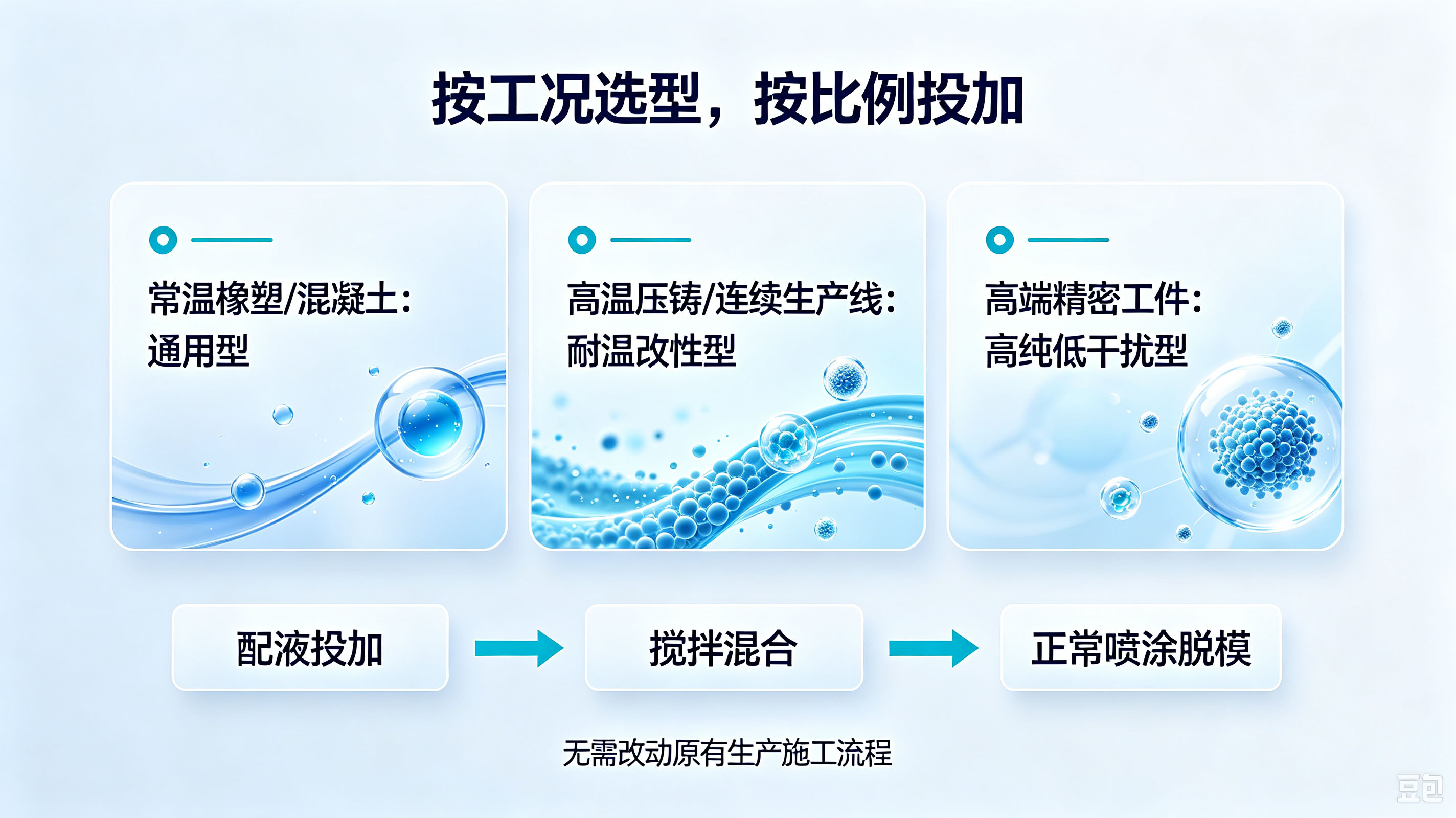 (结合生产工况科学选型小技巧)