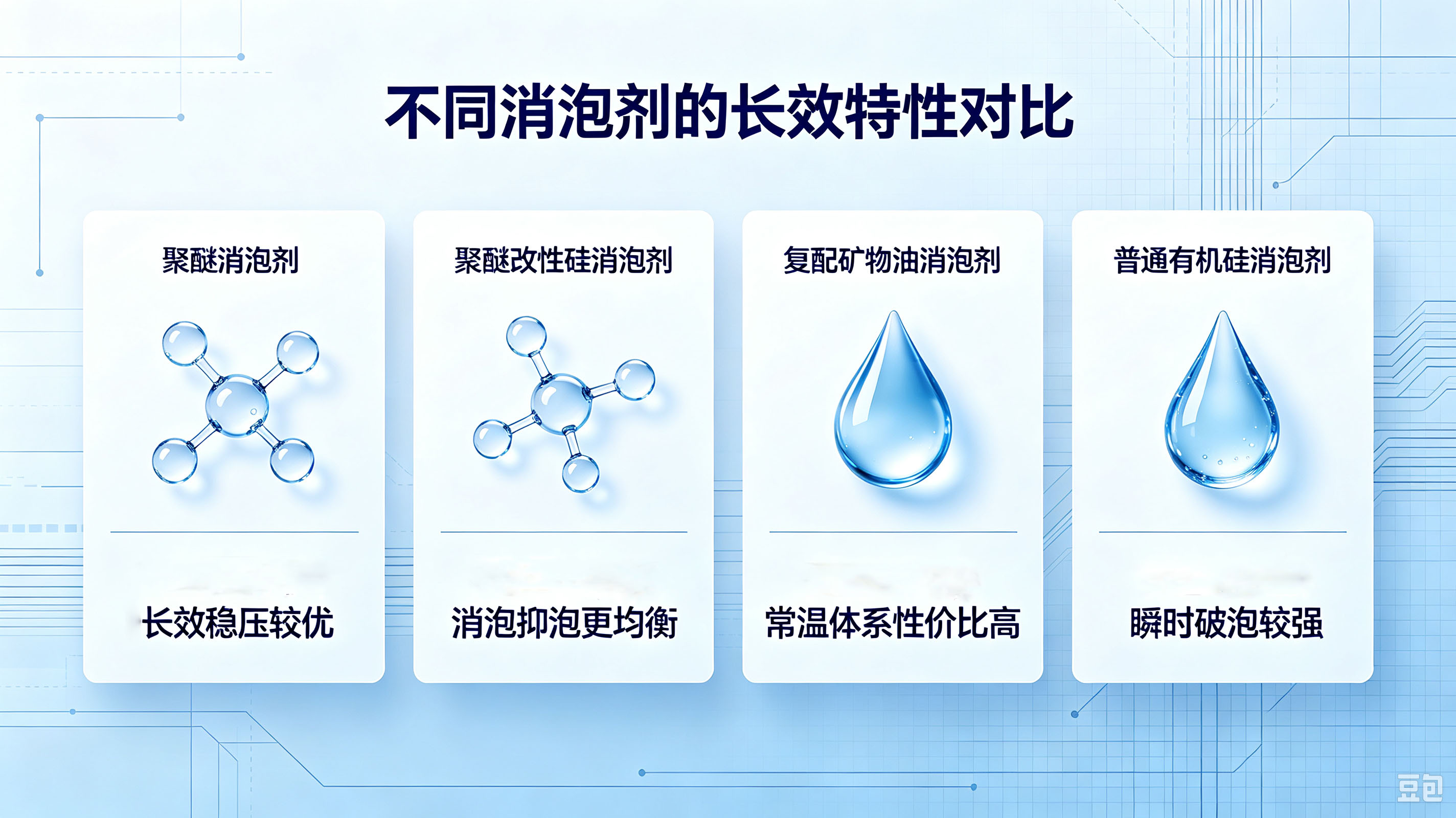 (不同消泡剂的特性对比)