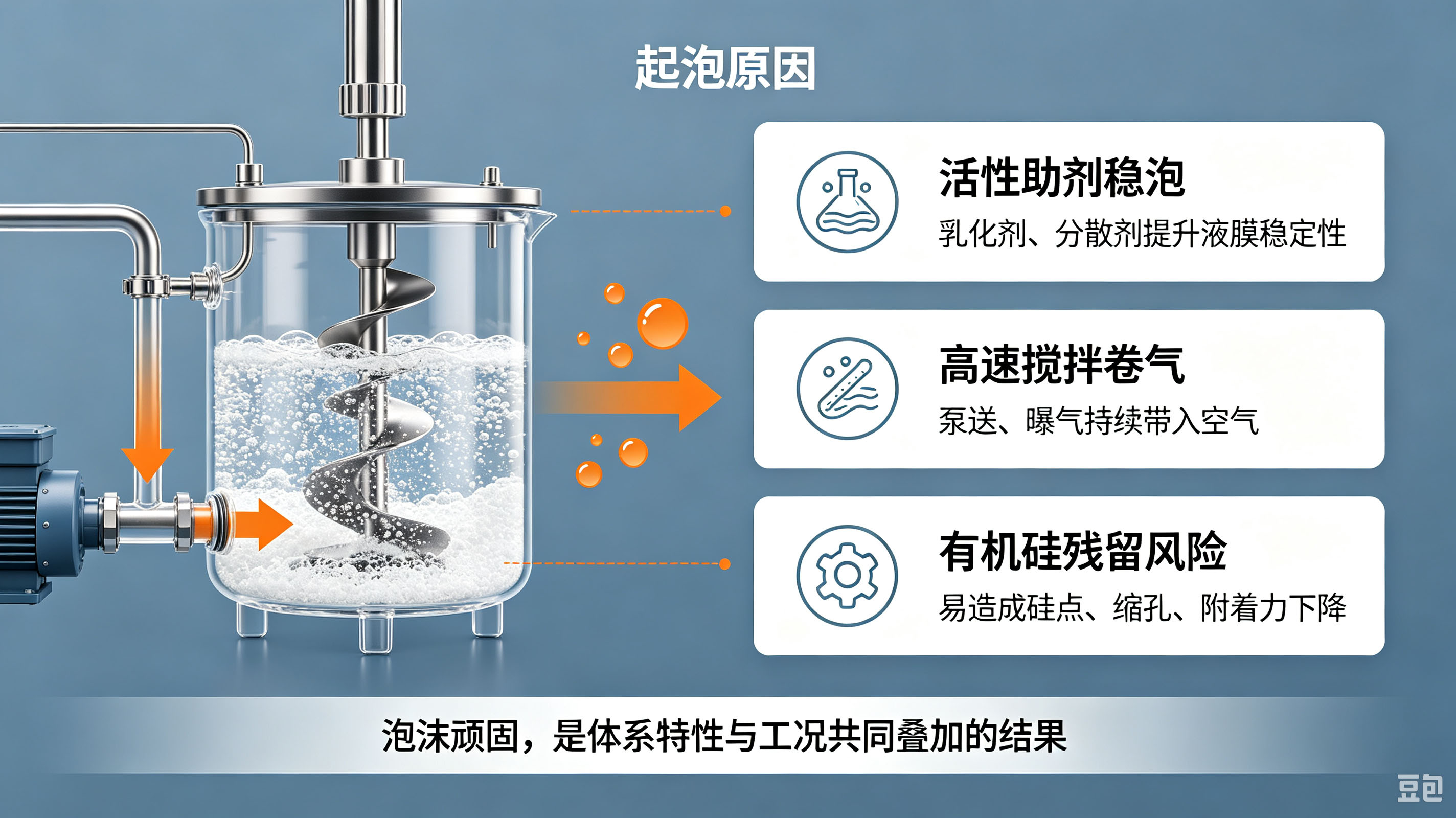（水性体系常见起泡的原因）