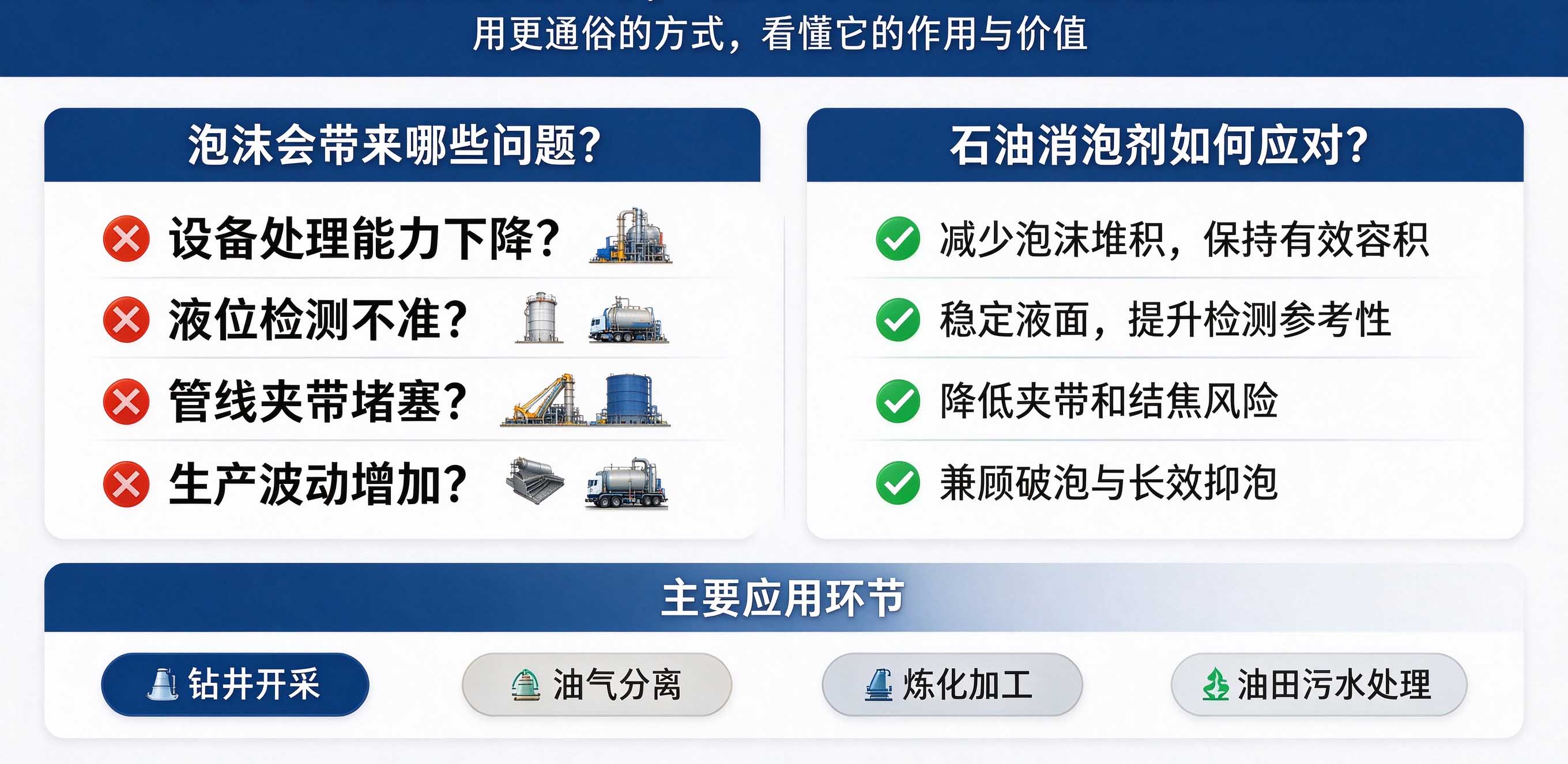 (泡沫带来的常见问题和石油消泡剂的作用)