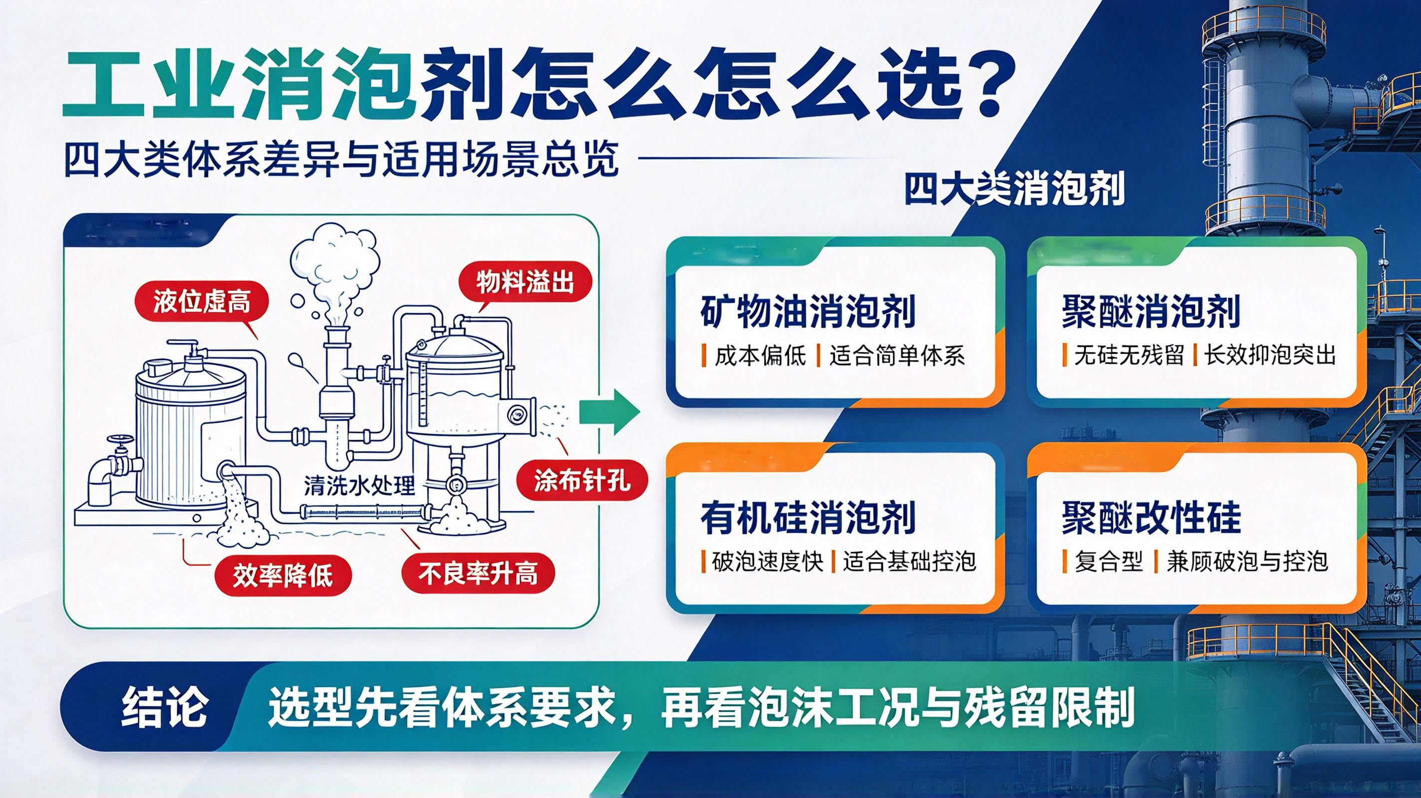 （常用的四大类消泡剂）