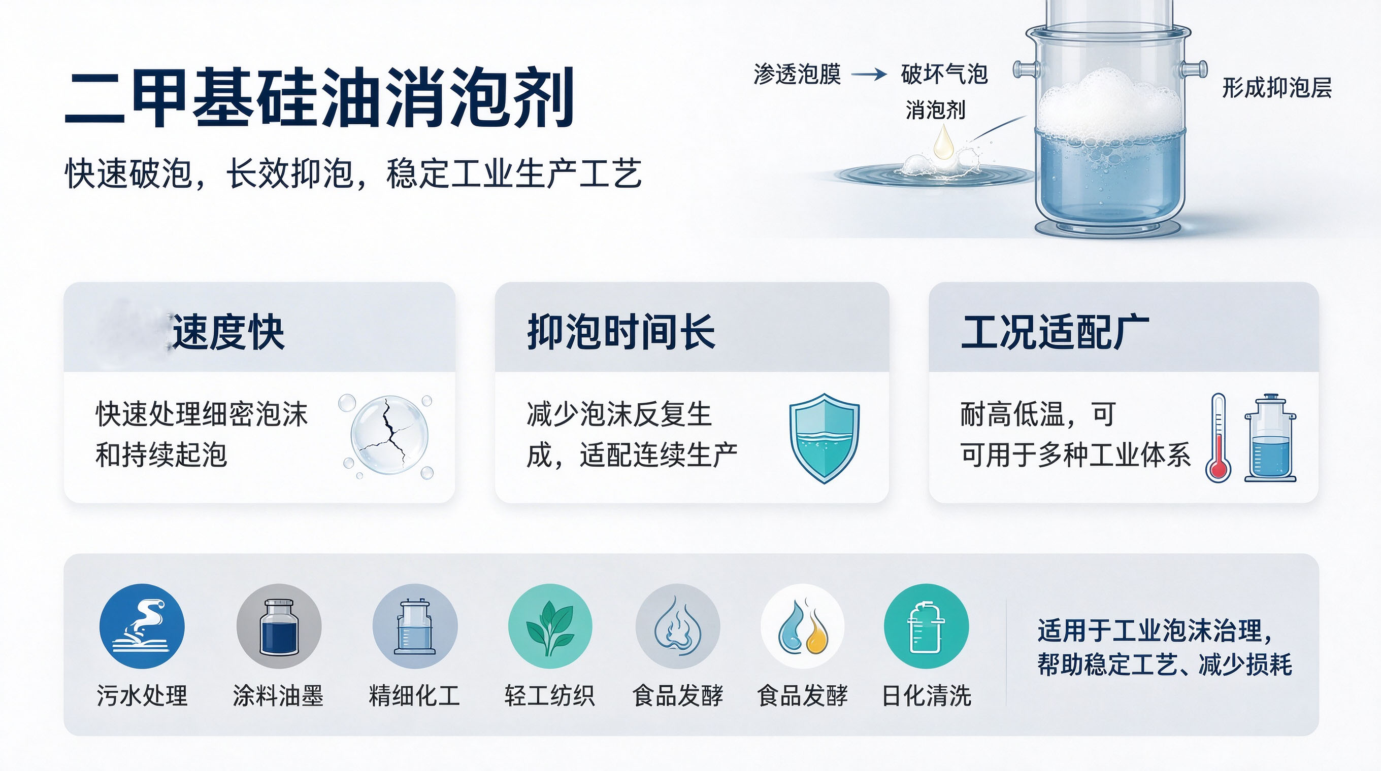 （二甲基硅油消泡剂的妙用）