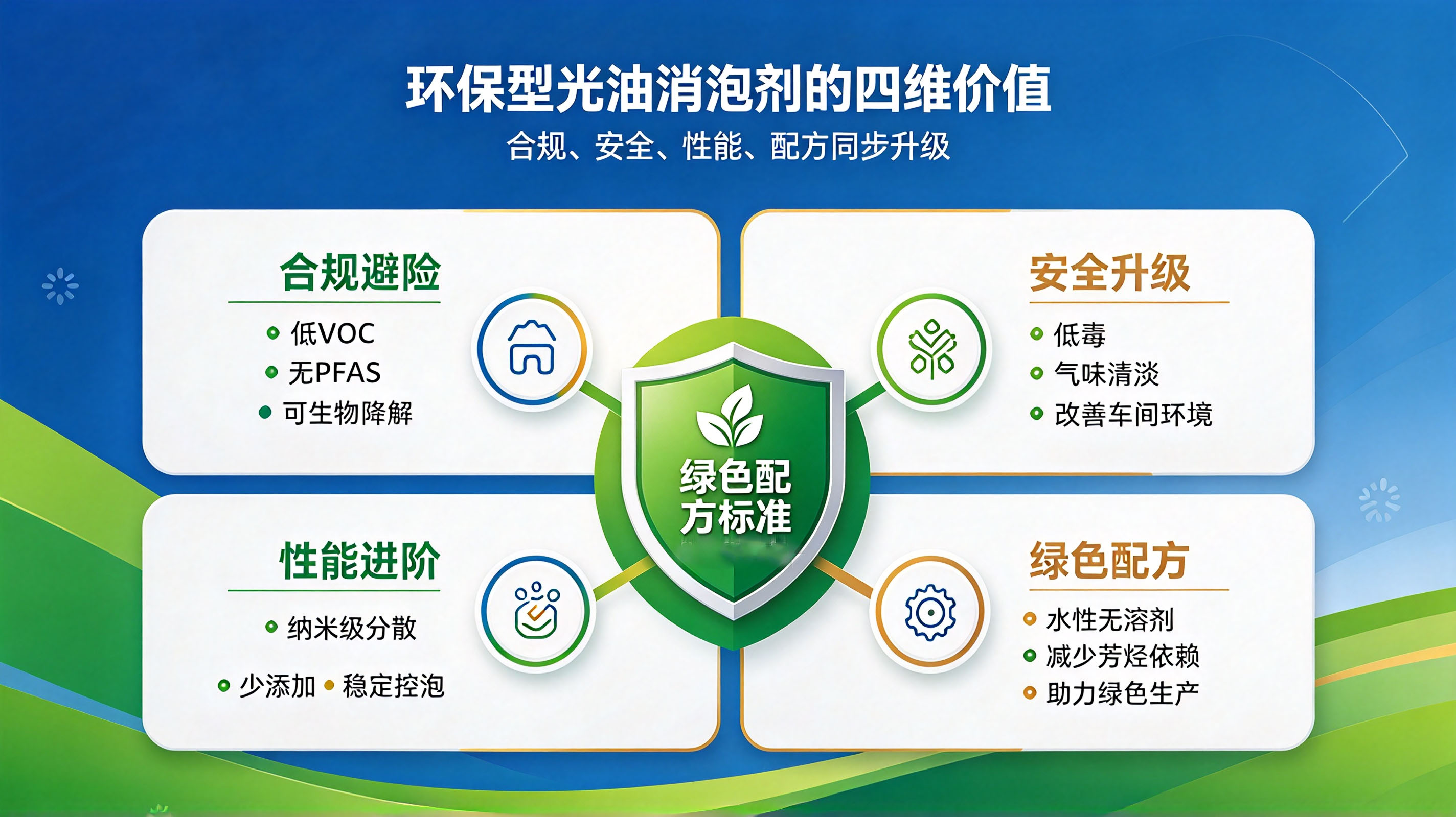 （光油消泡剂的四维价值）