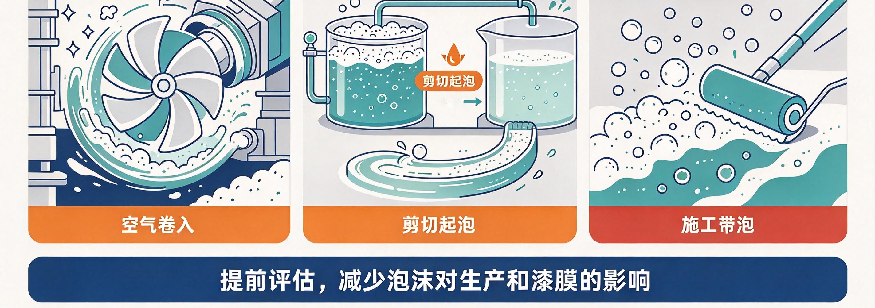 （常规气泡的原因）